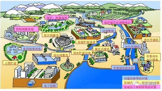 如何理解「海綿城市」的概念？