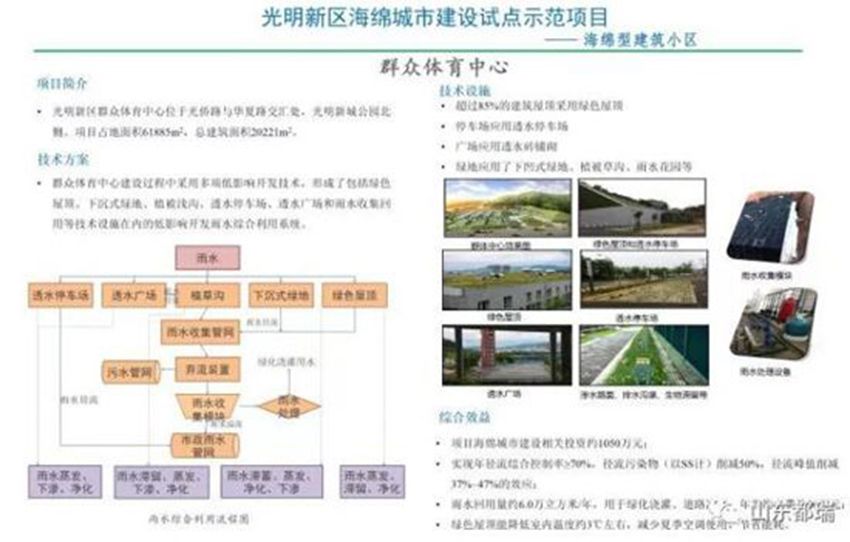 如何理解「海綿城市」的概念？